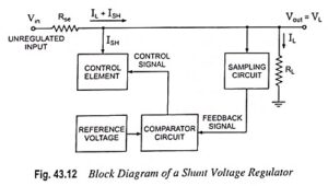 Shunt Voltage Regulator Block Diagram - EEEGUIDE.COM