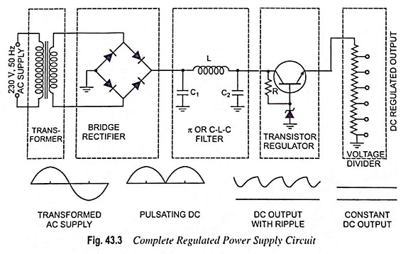 Complete Regulated Power Supply Circuit