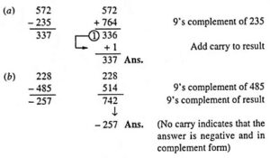 10 Complement Decimal Number System (Definition, Conversions & Examples)
