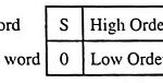 What is Double Precision System?