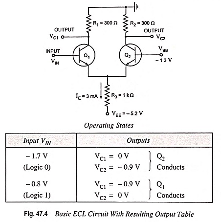 Emitter Coupled Logic (ECL) Circuit