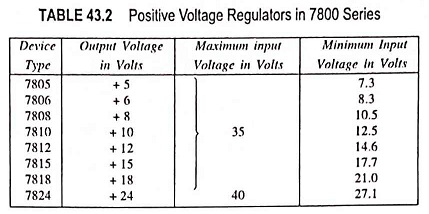 Fixed Positive Voltage Regulators