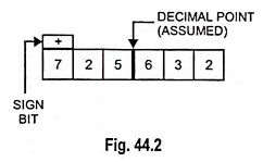 Read more about the article What is a Floating Point Number?