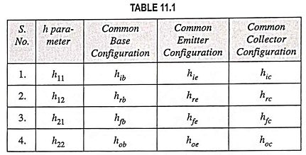 Hybrid Parameters of Transistor or h Parameters and Hybrid Model