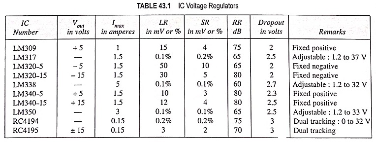 IC Voltage Regulators