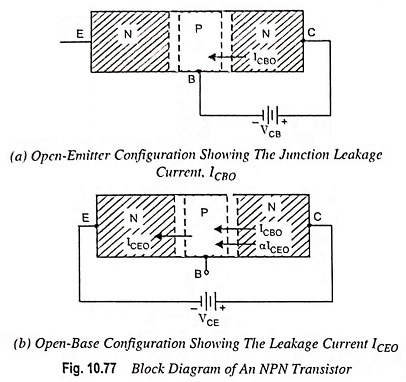 Leakage Current in a Transistor and Breakdown Voltage