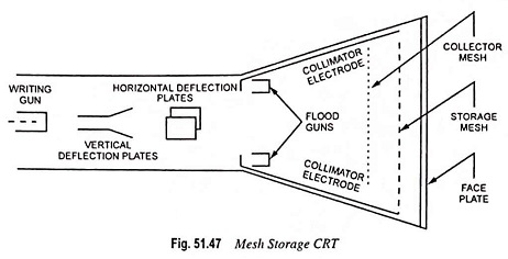 Analog Storage Oscilloscope
