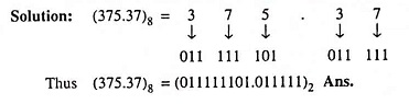 Octal Number System