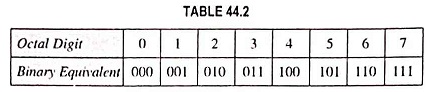 Octal Number System