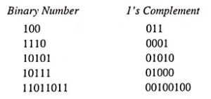 Signed Binary Numbers (Definition, Conversions & Examples)