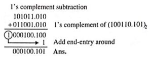 Signed Binary Numbers (Definition, Conversions & Examples)