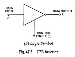 Tristate Logic or Three State Logic Circuit