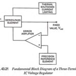 Three Terminal IC Voltage Regulators - Block Diagram