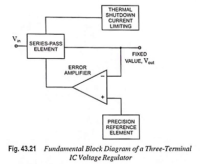 Fundamental Block Diagram of a Three Terminal IC Voltage Regulator