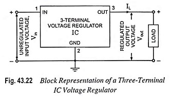 Block Representation of Three Terminal IC Voltage Regulator