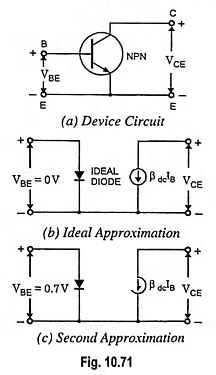Transistor approximation