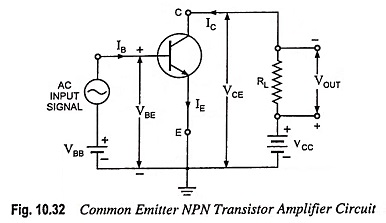 Transistor as an Amplifier