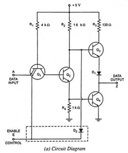 What is Tristate Logic or Three State Logic Circuit?