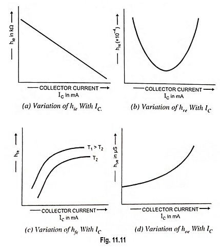 Variations of Hybrid Parameters of a Transistor