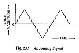 Analog Signal and Digital Signal