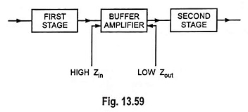 Applications of FETs (Field Effect Transistors)