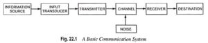 Basic Block Diagram of Communication System - EEEGUIDE.COM