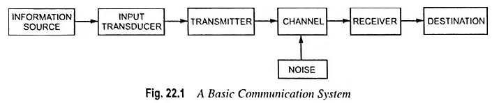 Basic Block Diagram Of Communication System EEEGUIDE COM