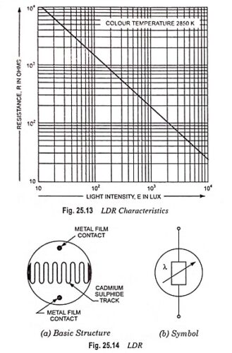 Read more about the article Light Dependent Resistors (LDRs) – Definition, Construction, Workings and Applications