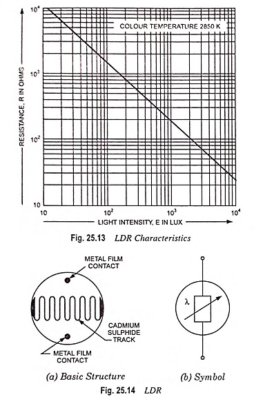 Light Dependent Resistors (LDRs)