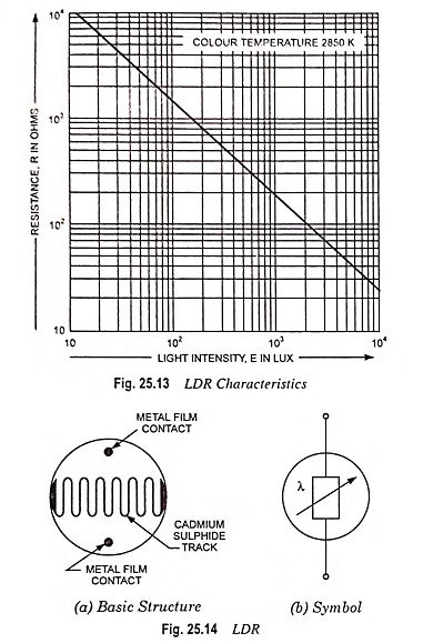 Light Dependent Resistors LDRs Definition Construction Workings 