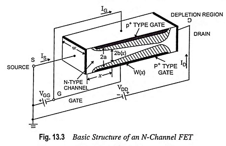 Junction Field Effect Transistor (JFET)