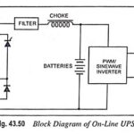Uninterruptible Power Supply (UPS) - Block Diagram and its Workings
