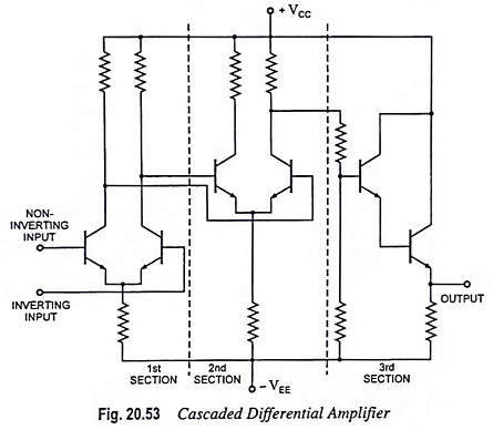 Cascaded Differential Amplifier Working Principle