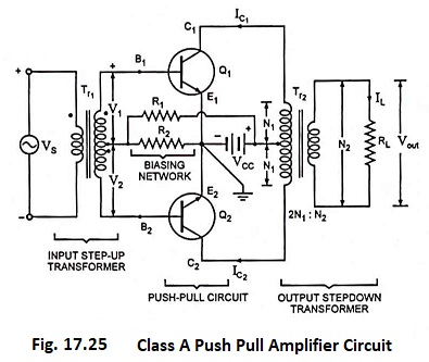 Class A Push Pull Amplifier