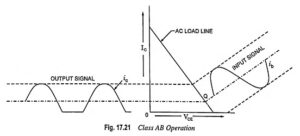Class AB Power Amplifier Working Principle - EEEGUIDE.COM