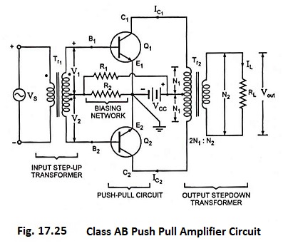Class AB Push Pull Amplifier