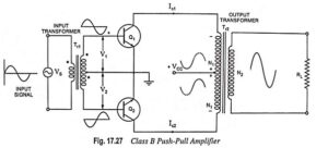 Read more about the article Class B Push Pull Amplifier – Circuit Diagram, Operation and Derivation