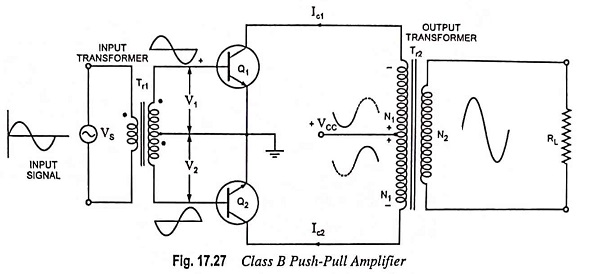 Class B Push Pull Amplifier