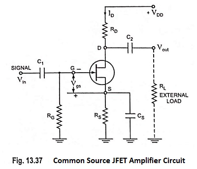 Common Source JFET Amplifier circuit