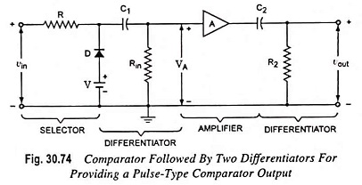 Comparator in Electronics