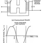 Constant Voltage Transformer (CVT) - Construction and Working Principle