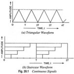 Classification of Pulse Signals