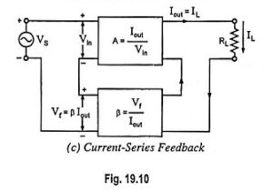 analysis of current series feedback amplifier