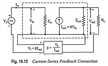Effect of Negative Feedback on Output Impedance