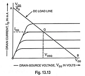 DC Load Line and Bias Point of FET Circuit