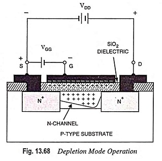 Depletion Type MOSFET