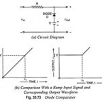 What is Comparator in Electronics? – Classification and Applications