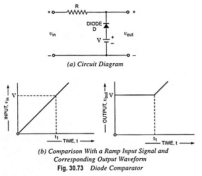 Comparator in Electronics
