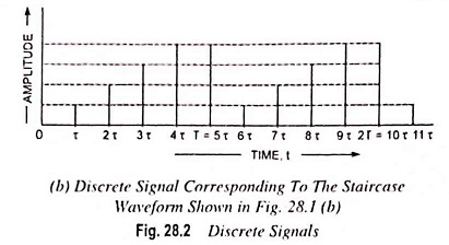 Classification of Pulse Signals