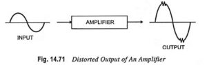 Read more about the article Explain Distortion in Amplifier? | Types of Amplifier Distortion